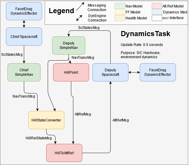 ../_images/scenarioDragRendezvousDiagram.png